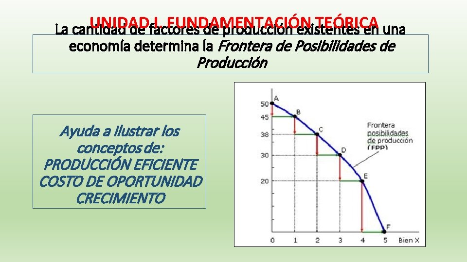 UNIDAD I. FUNDAMENTACIÓN TEÓRICA La cantidad de factores de producción existentes en una economía