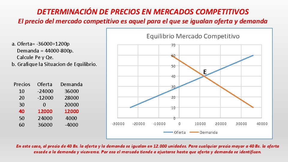 DETERMINACIÓN DE PRECIOS EN MERCADOS COMPETITIVOS El precio del mercado competitivo es aquel para