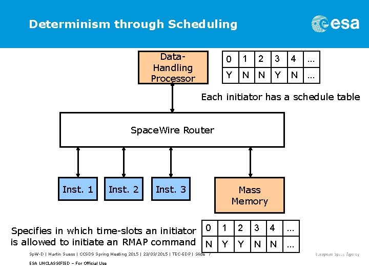 Determinism through Scheduling Data. Handling Processor 0 1 2 3 4 . . .