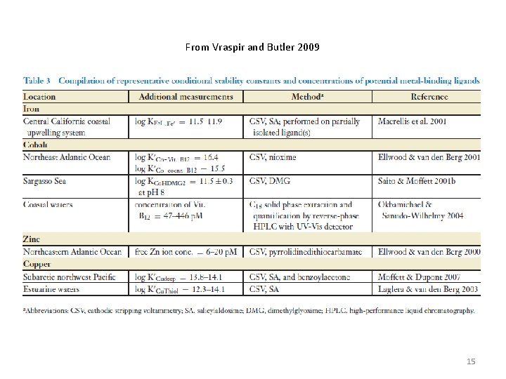 From Vraspir and Butler 2009 15 