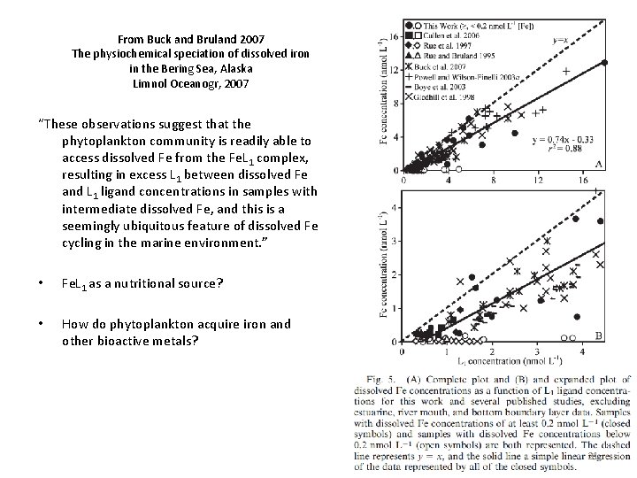 From Buck and Bruland 2007 The physiochemical speciation of dissolved iron in the Bering