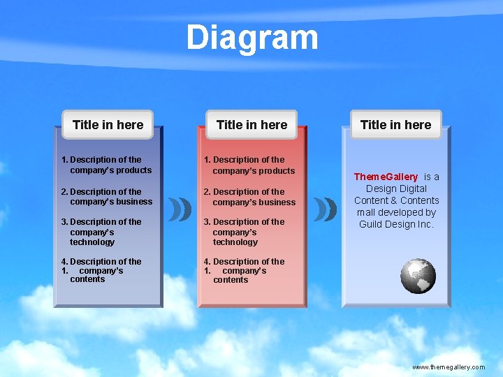 Diagram Title in here 1. Description of the company’s products 2. Description of the