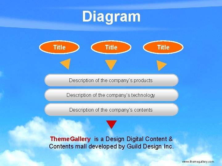 Diagram Title Description of the company’s products Description of the company’s technology Description of