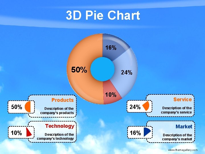 3 D Pie Chart 16% 50% Products 50% Description of the company’s products 24%