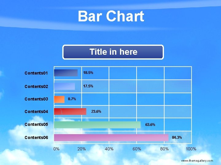 Bar Chart Title in here Contents 01 18. 5% Contents 02 17. 5% Contents