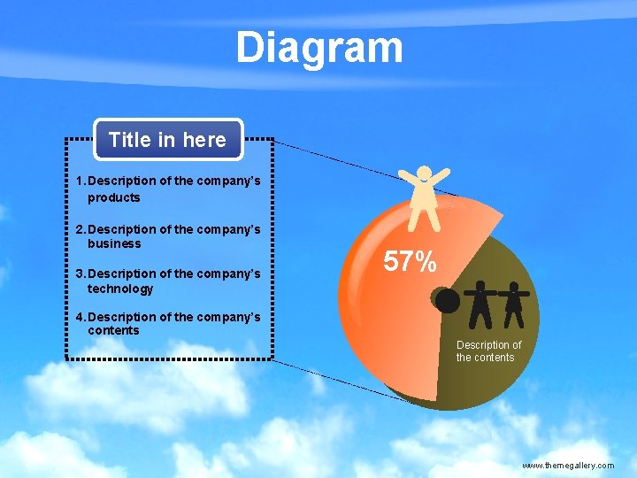 Diagram Title in here 1. Description of the company’s products 2. Description of the
