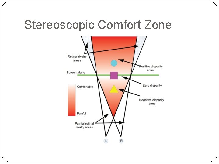 Stereoscopic Comfort Zone Stereoscopic Comfort Zone