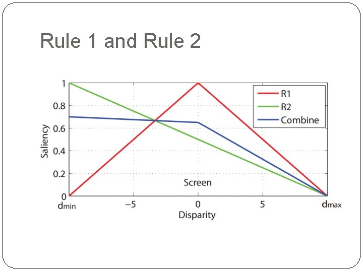 Rule 1 and Rule 2 Rule 1 and Rule 2