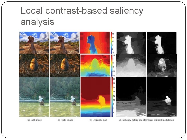 Local contrast-based saliency analysis Local contrast-based saliency analysis