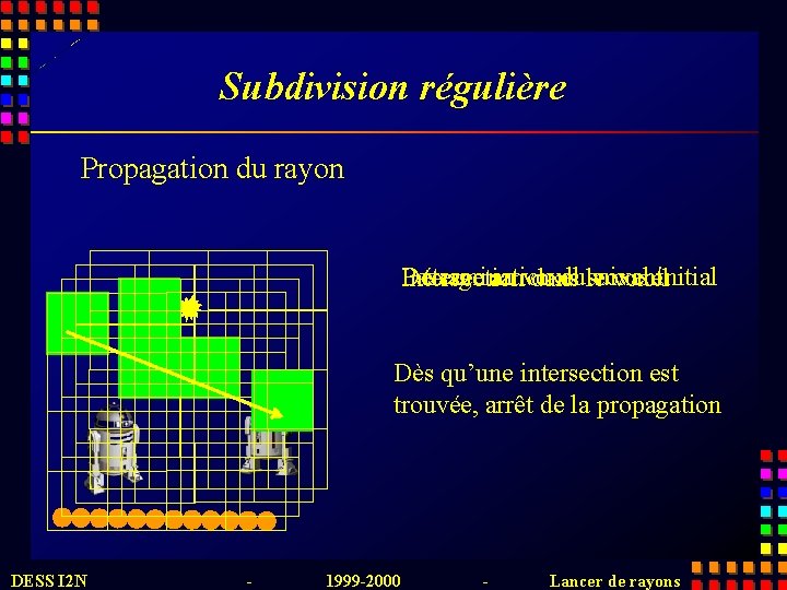 Subdivision régulière Propagation du rayon Détermination Passage au voxel dule suivant voxel Intersection dans