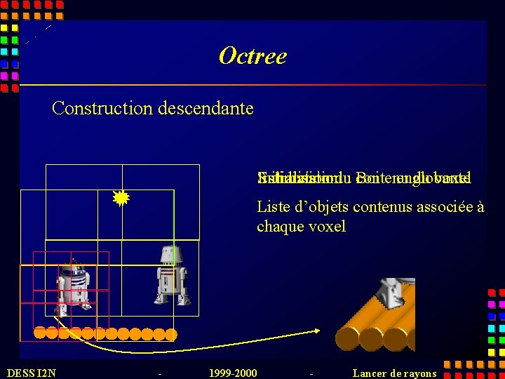 Octree Construction descendante Initialisationdu: Boite Estimation Subdivision contenu englobante du voxel Liste d’objets contenus