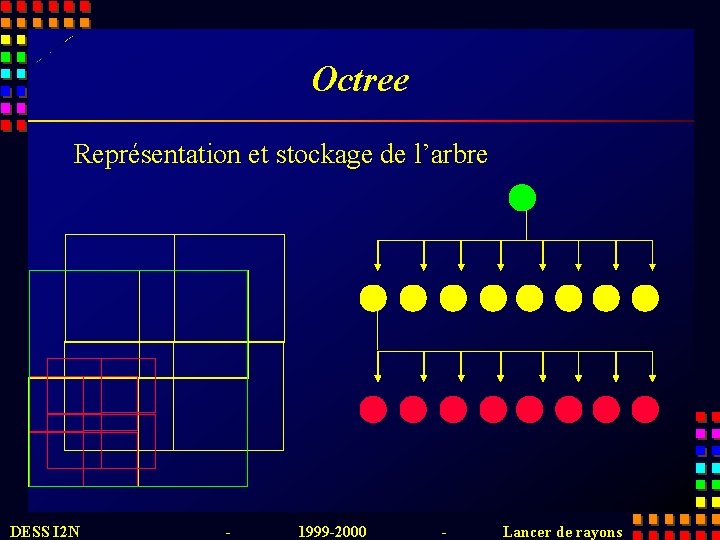 Octree Représentation et stockage de l’arbre DESS I 2 N - 1999 -2000 -