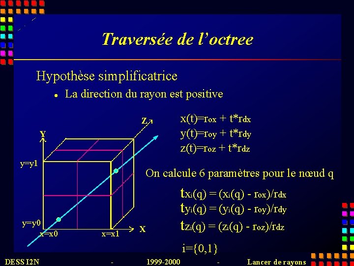 Traversée de l’octree Hypothèse simplificatrice l La direction du rayon est positive Z Y