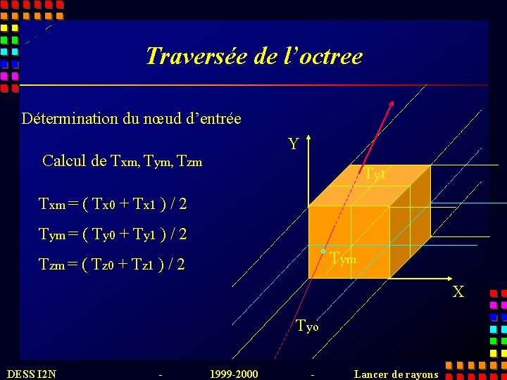 Traversée de l’octree Détermination du nœud d’entrée Y Calcul de Txm, Tym, Tzm Ty