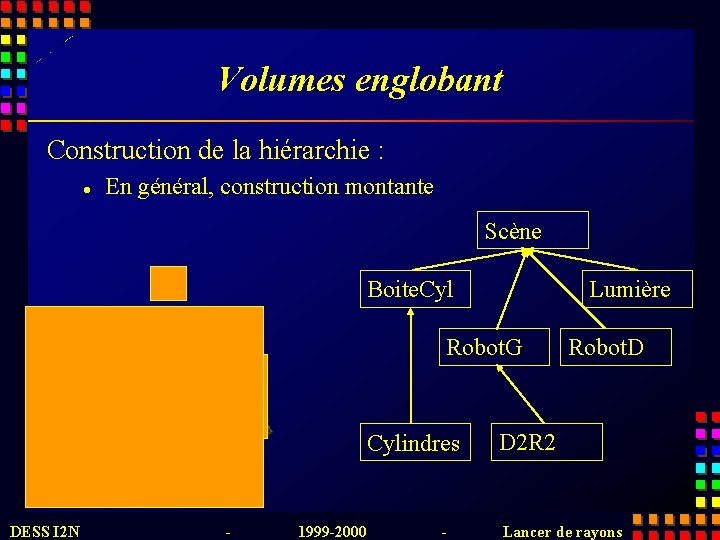 Volumes englobant Construction de la hiérarchie : l En général, construction montante Scène Boite.