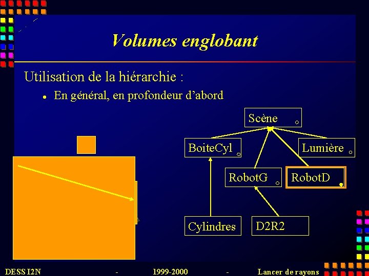 Volumes englobant Utilisation de la hiérarchie : l En général, en profondeur d’abord Scène