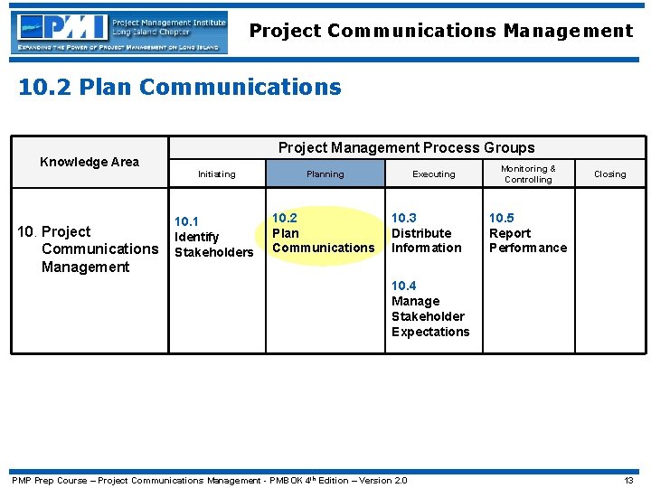 Project Communications Management 10. 2 Plan Communications Knowledge Area 10. Project Communications Management Project