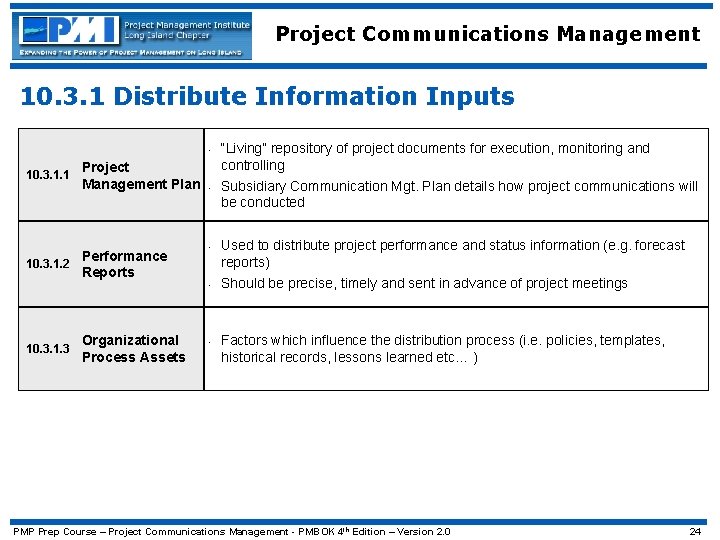 Project Communications Management 10. 3. 1 Distribute Information Inputs • 10. 3. 1. 1