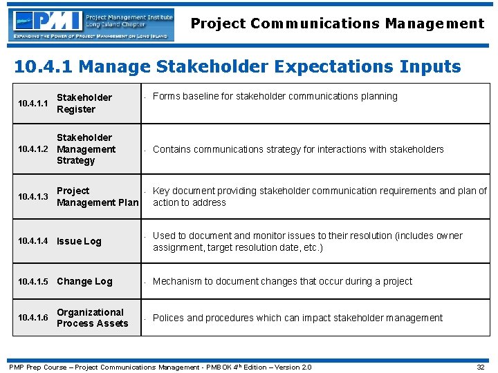 Project Communications Management 10. 4. 1 Manage Stakeholder Expectations Inputs 10. 4. 1. 1