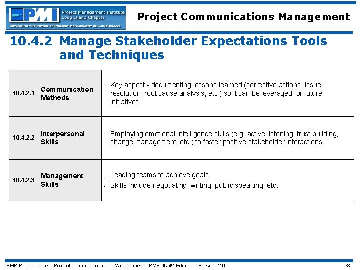 Project Communications Management 10. 4. 2 Manage Stakeholder Expectations Tools and Techniques Communication 10.