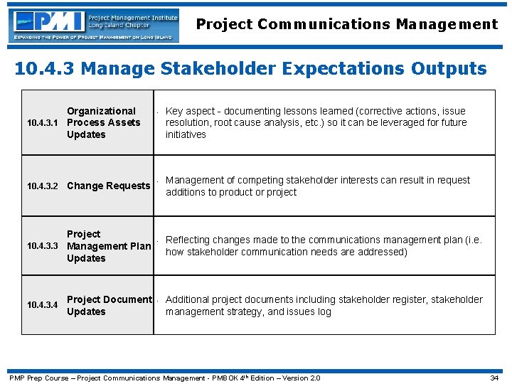 Project Communications Management 10. 4. 3 Manage Stakeholder Expectations Outputs Organizational 10. 4. 3.