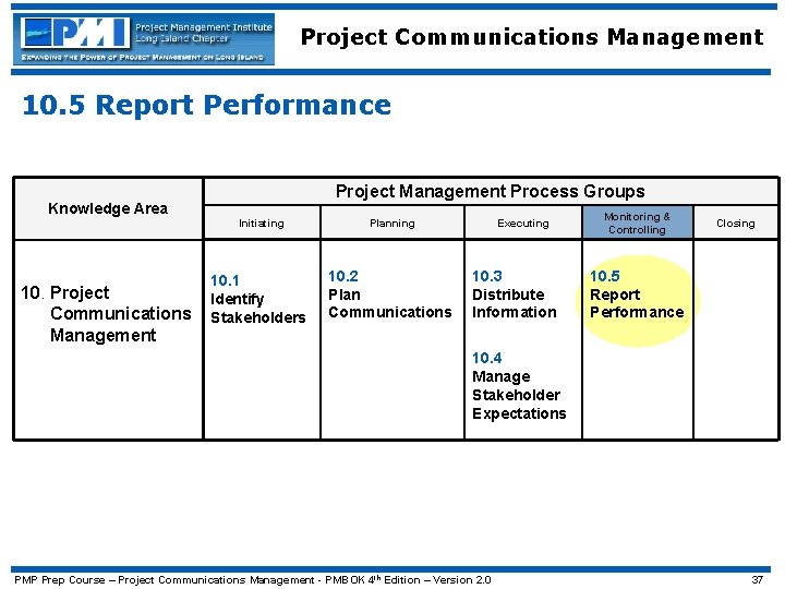 Project Communications Management 10. 5 Report Performance Knowledge Area 10. Project Communications Management Project