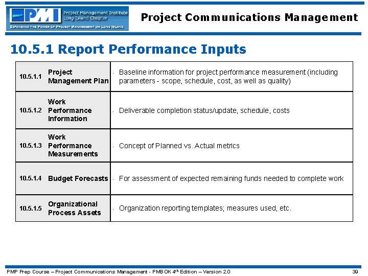 Project Communications Management 10. 5. 1 Report Performance Inputs 10. 5. 1. 1 Project