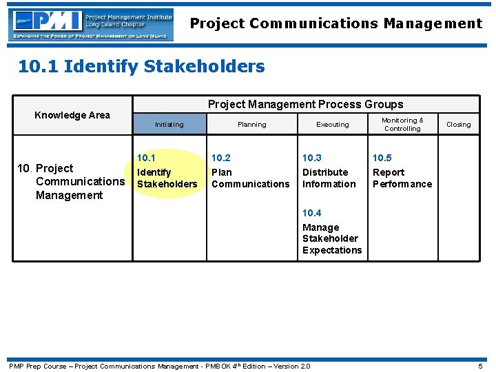 Project Communications Management 10. 1 Identify Stakeholders Knowledge Area 10. Project Communications Management Project