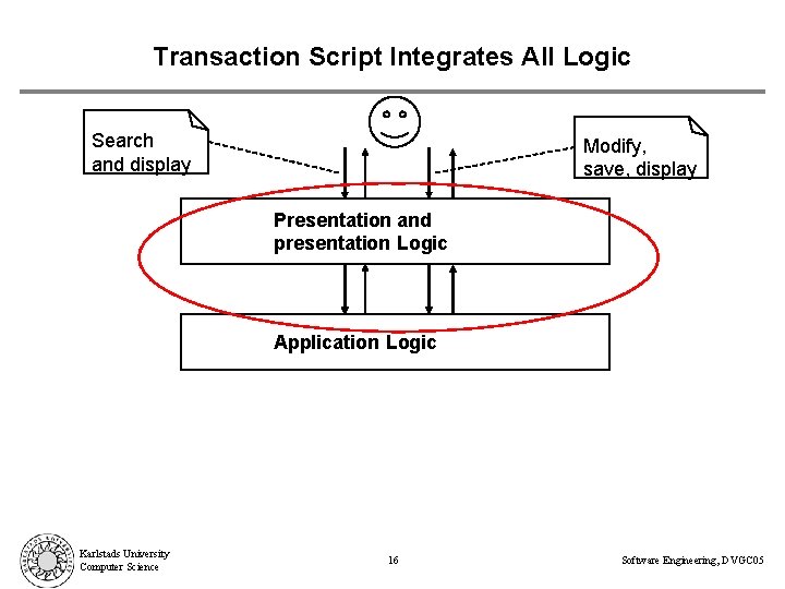 Transaction Script Integrates All Logic Search and display Modify, save, display Presentation and presentation