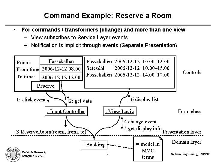 Command Example: Reserve a Room • For commands / transformers (change) and more than