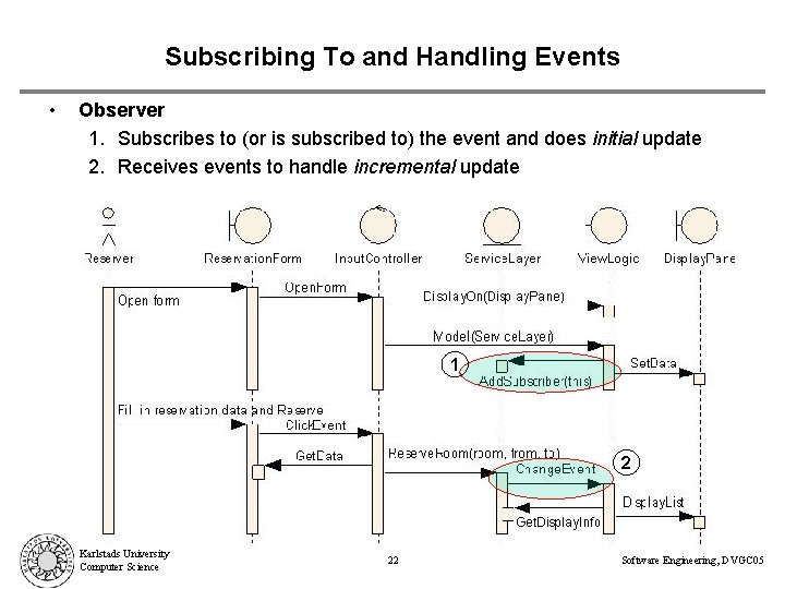 Subscribing To and Handling Events • Observer 1. Subscribes to (or is subscribed to)