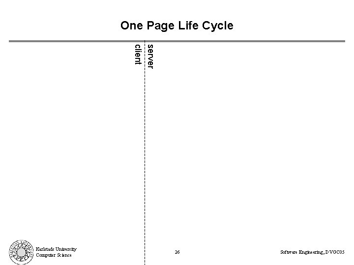 One Page Life Cycle server client Karlstads University Computer Science 26 Software Engineering, DVGC