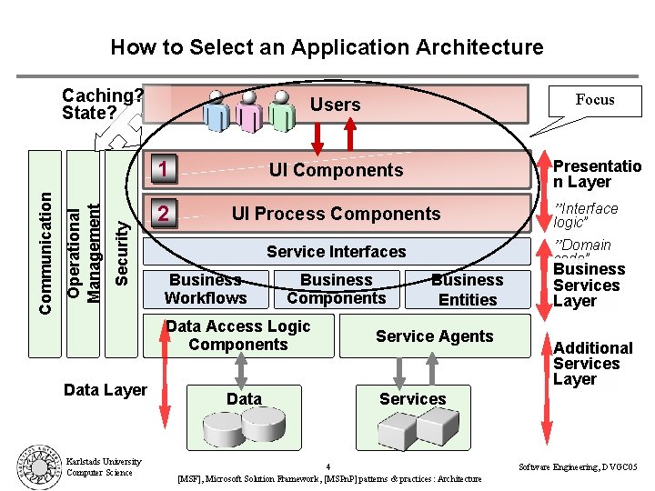 How to Select an Application Architecture Security Operational Management Communication Caching? State? Users Focus