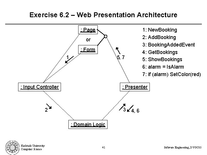 Exercise 6. 2 – Web Presentation Architecture : Page 1: New. Booking 2: Add.