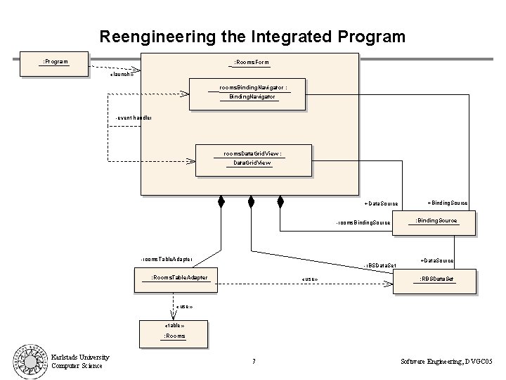 Reengineering the Integrated Program : Rooms. Form «launch» rooms. Binding. Navigator : Binding. Navigator