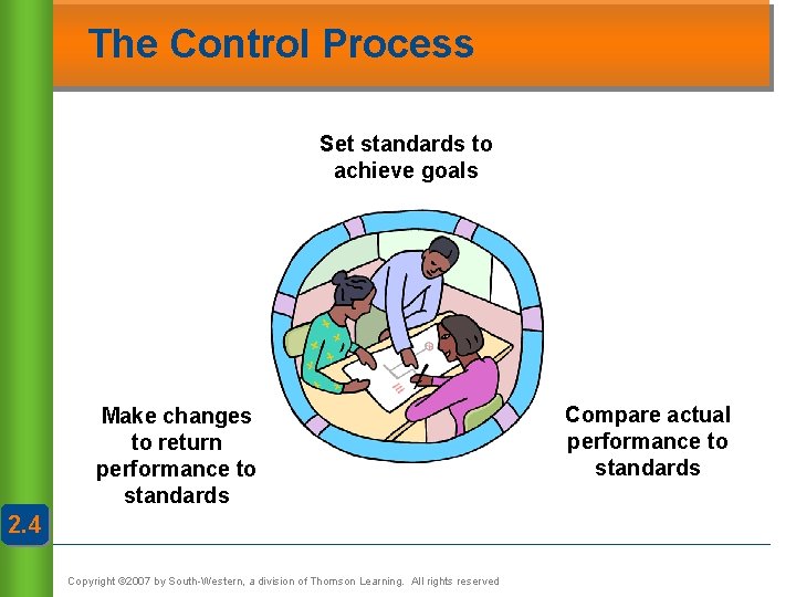 The Control Process Set standards to achieve goals Make changes to return performance to