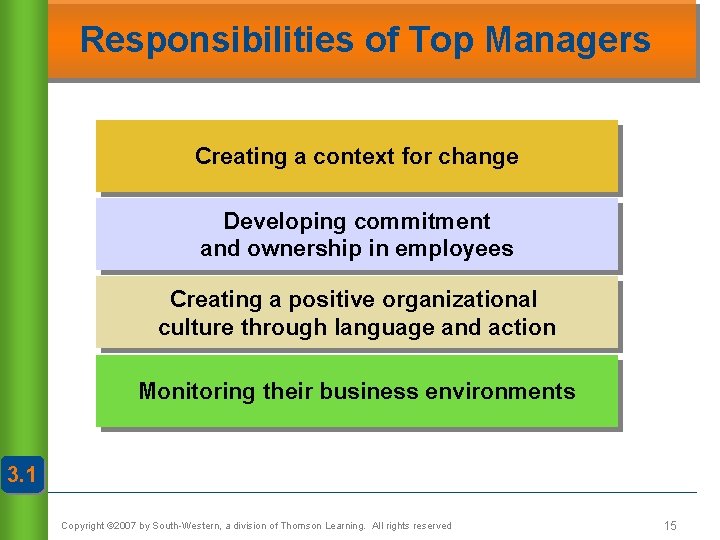 Responsibilities of Top Managers Creating a context for change Developing commitment and ownership in