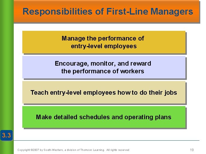 Responsibilities of First-Line Managers Manage the performance of entry-level employees Encourage, monitor, and reward