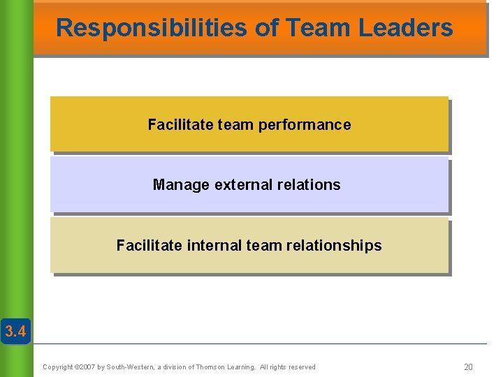 Responsibilities of Team Leaders Facilitate team performance Manage external relations Facilitate internal team relationships