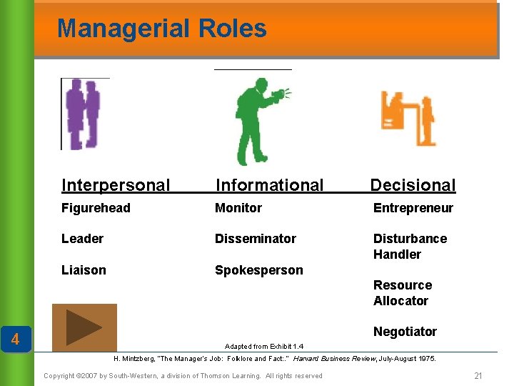 Managerial Roles Interpersonal Informational Decisional Figurehead Monitor Entrepreneur Leader Disseminator Disturbance Handler Liaison Spokesperson