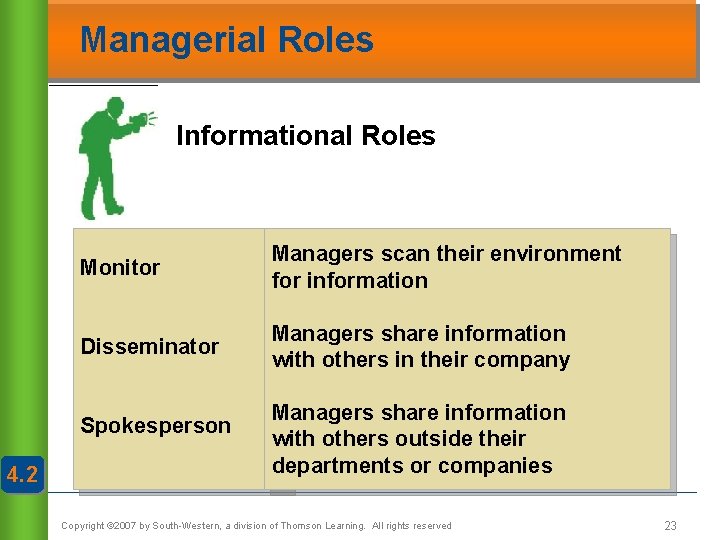 Managerial Roles Informational Roles Monitor Managers scan their environment for information Disseminator Managers share