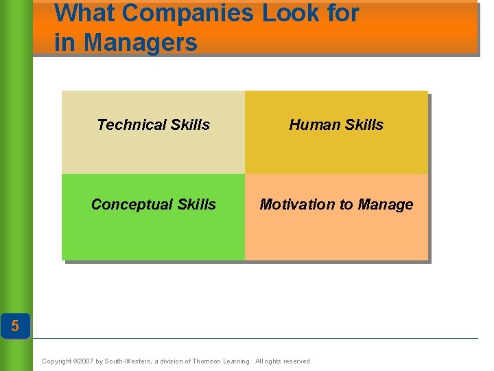What Companies Look for in Managers Technical Skills Human Skills Conceptual Skills Motivation to