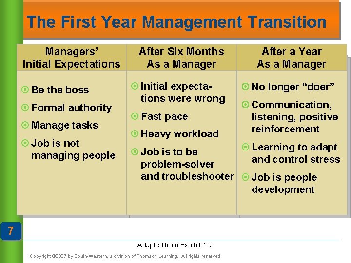 The First Year Management Transition Managers’ Initial Expectations ¤ Be the boss ¤ Formal