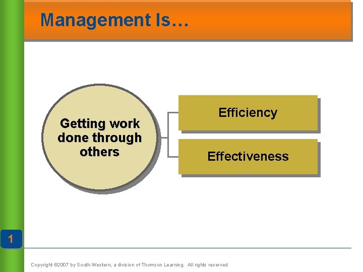 Management Is… Getting work done through others Efficiency Effectiveness 1 Copyright © 2007 by