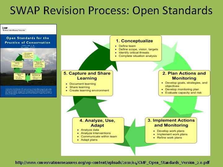 SWAP Revision Process: Open Standards http: //www. conservationmeasures. org/wp-content/uploads/2010/04/CMP_Open_Standards_Version_2. 0. pdf SWAP Revision Process: Open Standards http: //www. conservationmeasures. org/wp-content/uploads/2010/04/CMP_Open_Standards_Version_2. 0. pdf