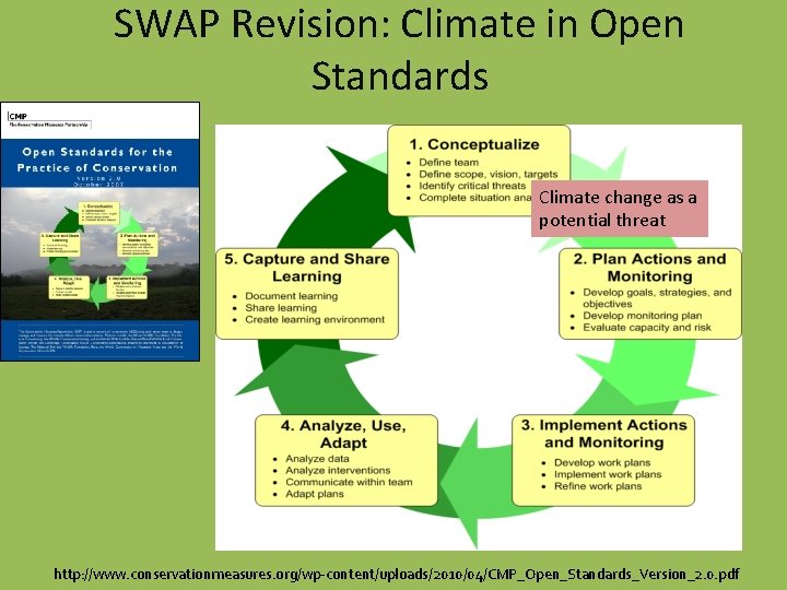 SWAP Revision: Climate in Open Standards Climate change as a potential threat http: //www. SWAP Revision: Climate in Open Standards Climate change as a potential threat http: //www.