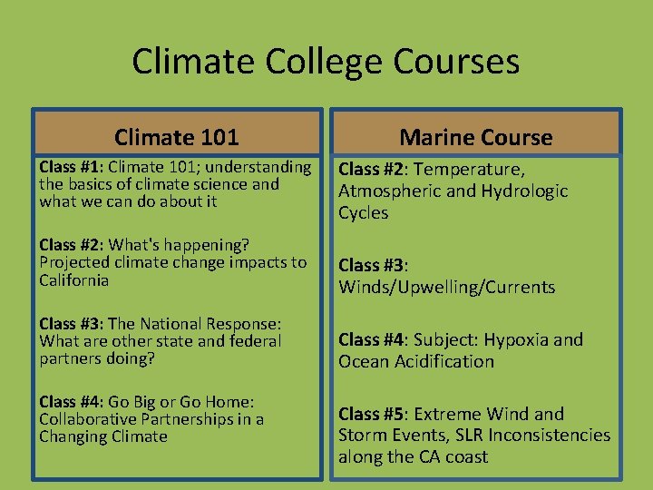 Climate College Courses Climate 101 Class #1: Climate 101; understanding the basics of climate Climate College Courses Climate 101 Class #1: Climate 101; understanding the basics of climate