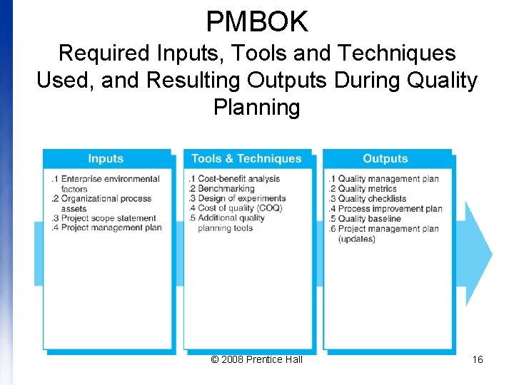 PMBOK Required Inputs, Tools and Techniques Used, and Resulting Outputs During Quality Planning ©