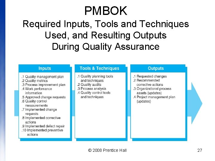 PMBOK Required Inputs, Tools and Techniques Used, and Resulting Outputs During Quality Assurance ©