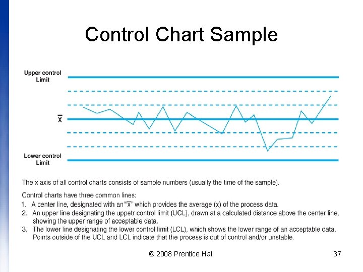 Control Chart Sample © 2008 Prentice Hall 37 